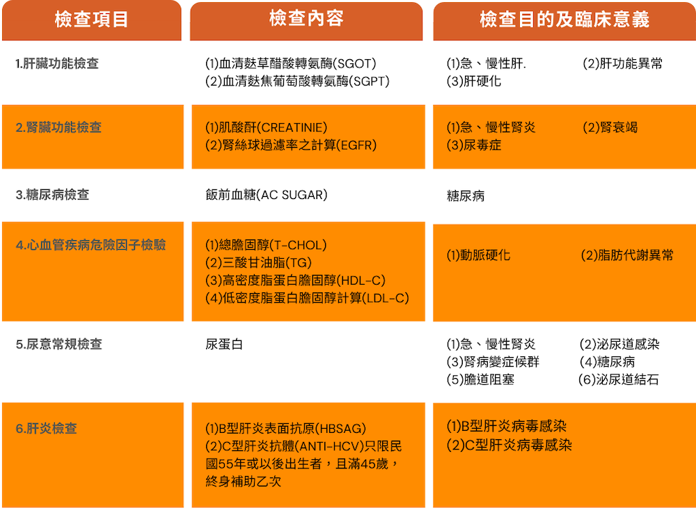 抽血驗尿檢查說明v2